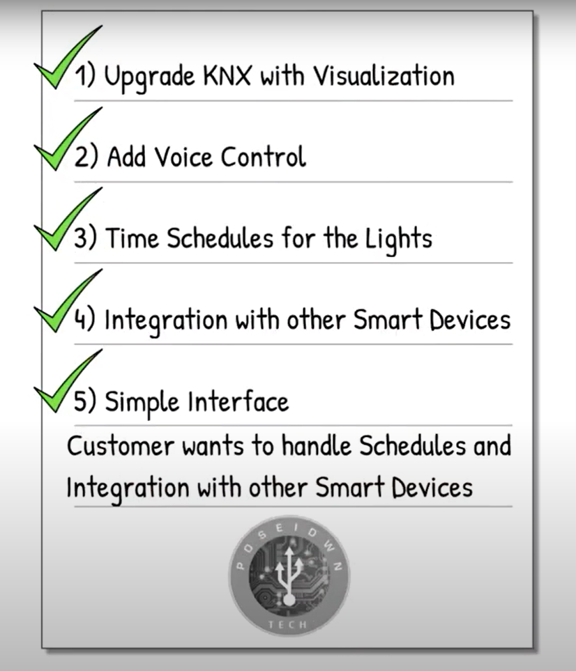 lista-cerinte-clienti-knx